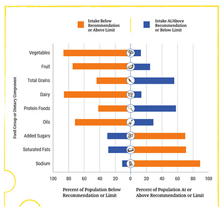 Saturated Fat Foods Chart